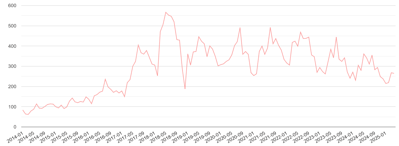 Tonbridge public order crime volume
