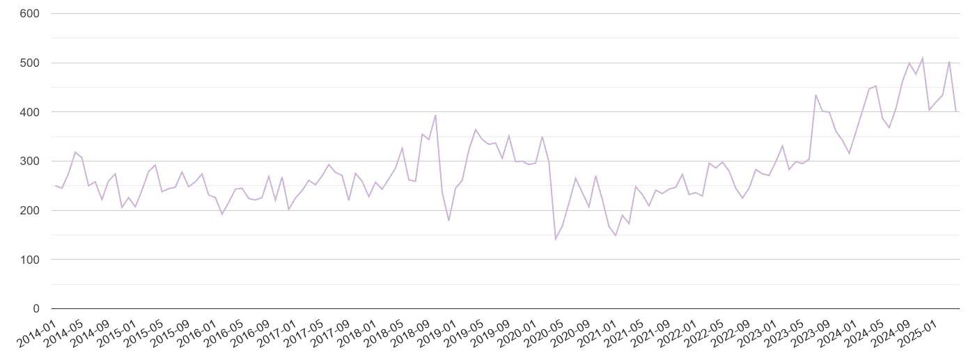 Tonbridge shoplifting crime volume