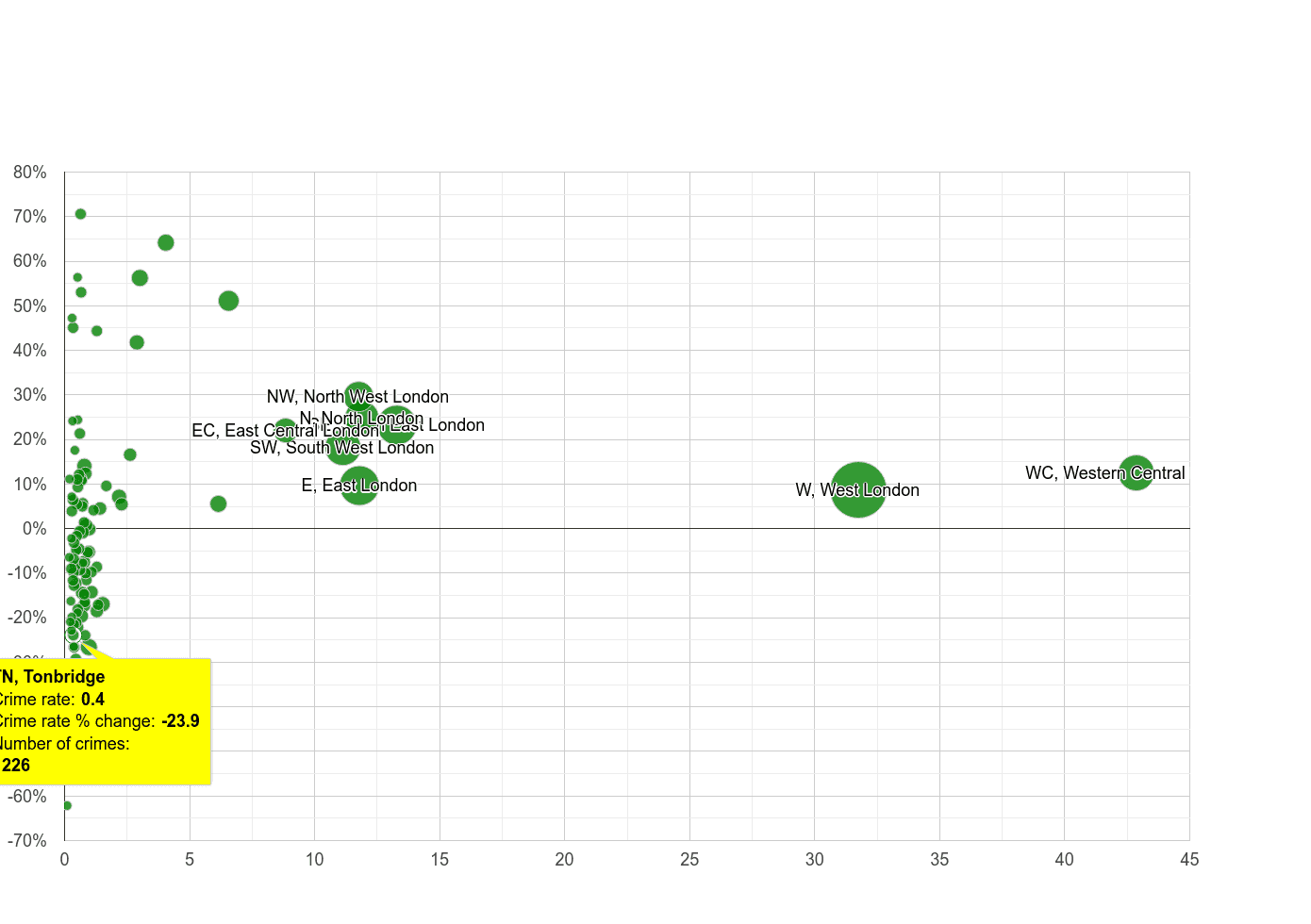 Tonbridge theft from the person crime rate compared to other areas