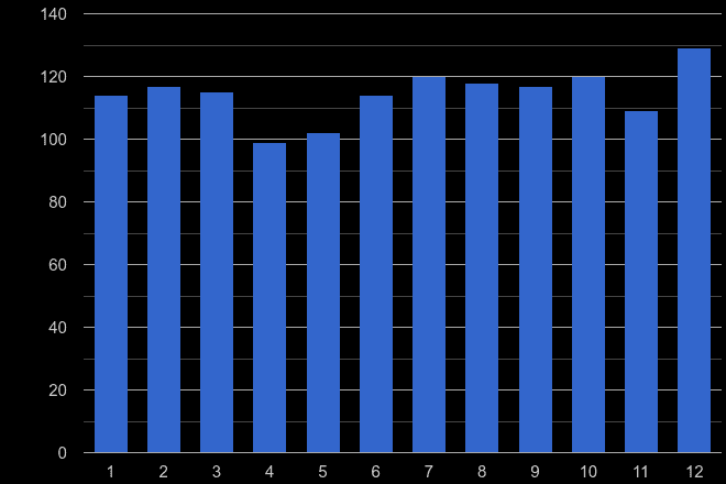 Tonbridge theft from the person crime seasonality