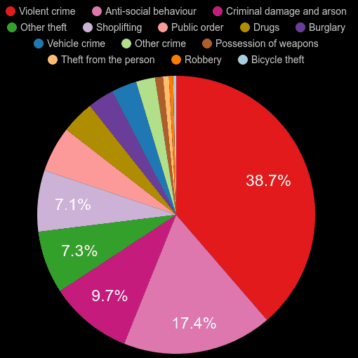 Torquay crime statistics
