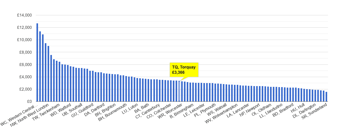 Torquay house prices per square metre in maps and graphs.