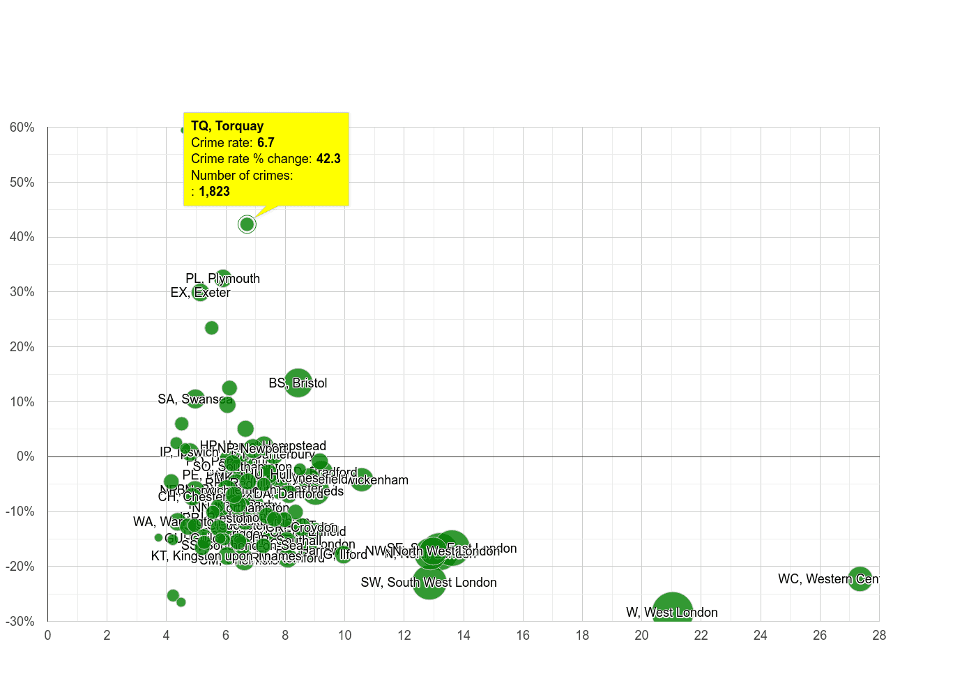 Torquay other theft crime rate compared to other areas