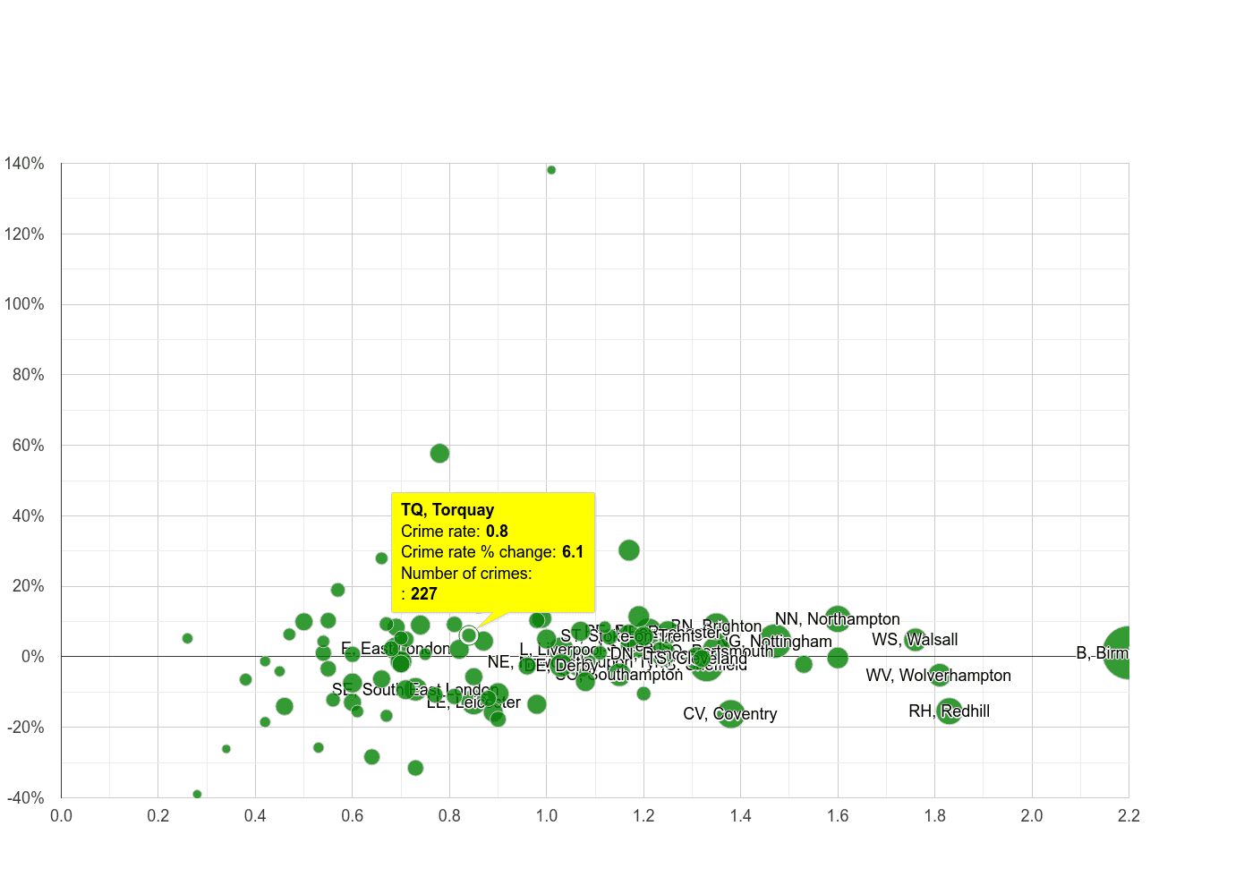 Torquay possession of weapons crime rate compared to other areas