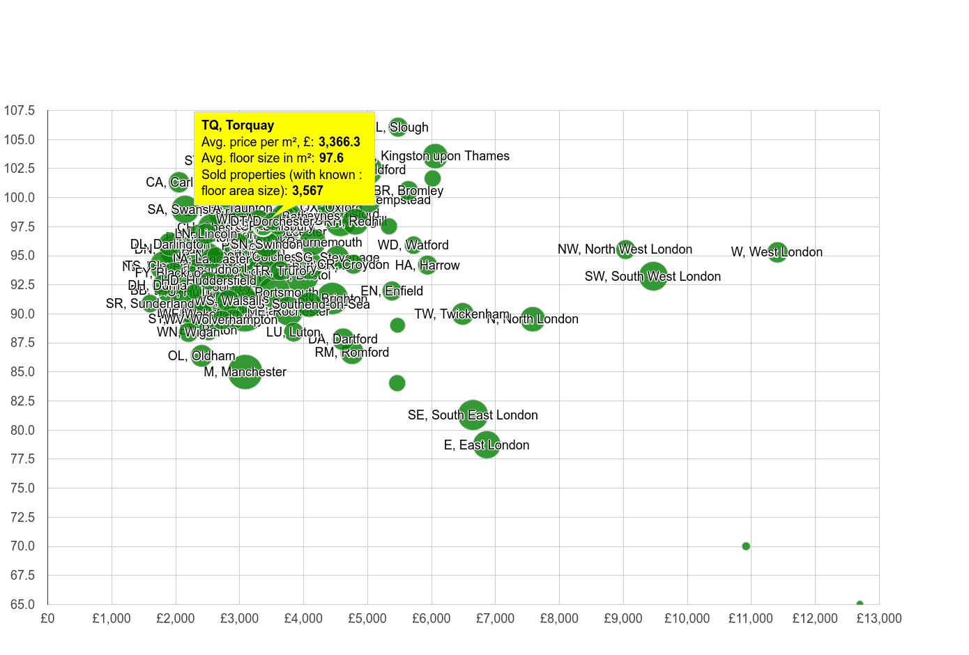 Torquay house prices per square metre in maps and graphs.