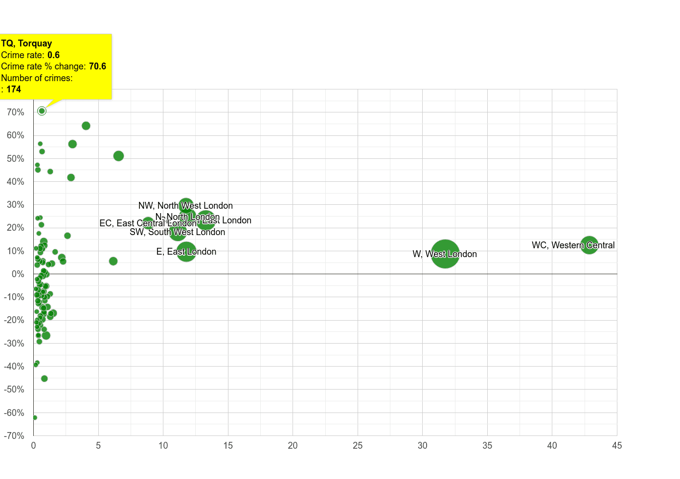 Torquay theft from the person crime rate compared to other areas