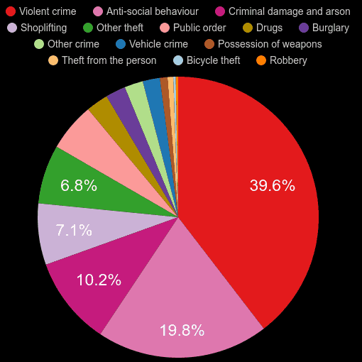 Truro crime statistics