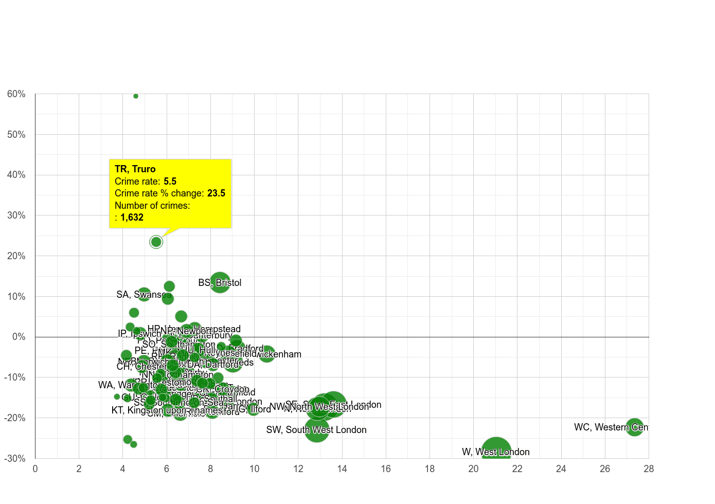 Truro other theft crime rate compared to other areas