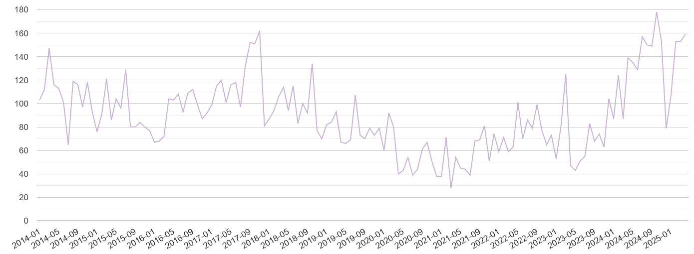 Truro shoplifting crime volume