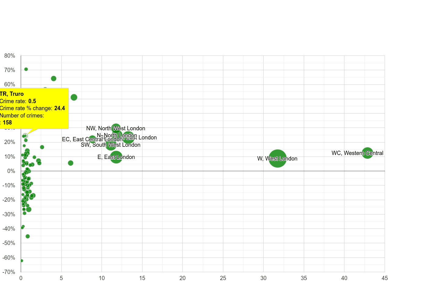 Truro theft from the person crime rate compared to other areas