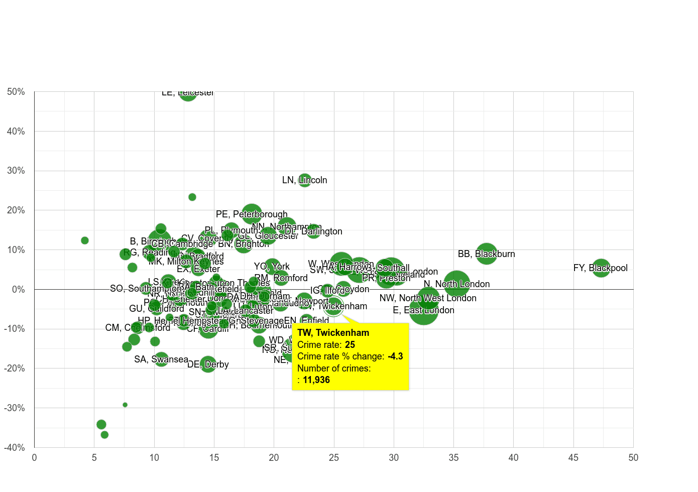 Twickenham antisocial behaviour crime rate compared to other areas