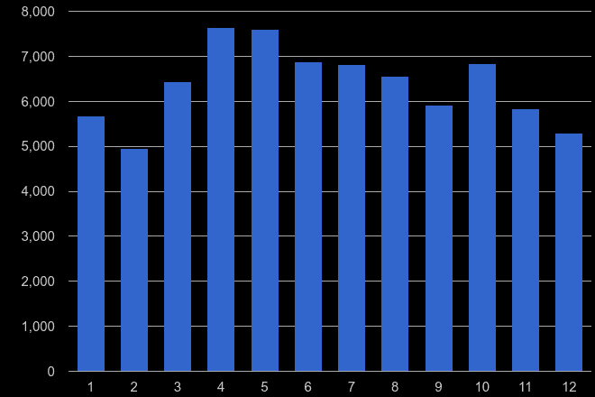 Twickenham antisocial behaviour crime seasonality