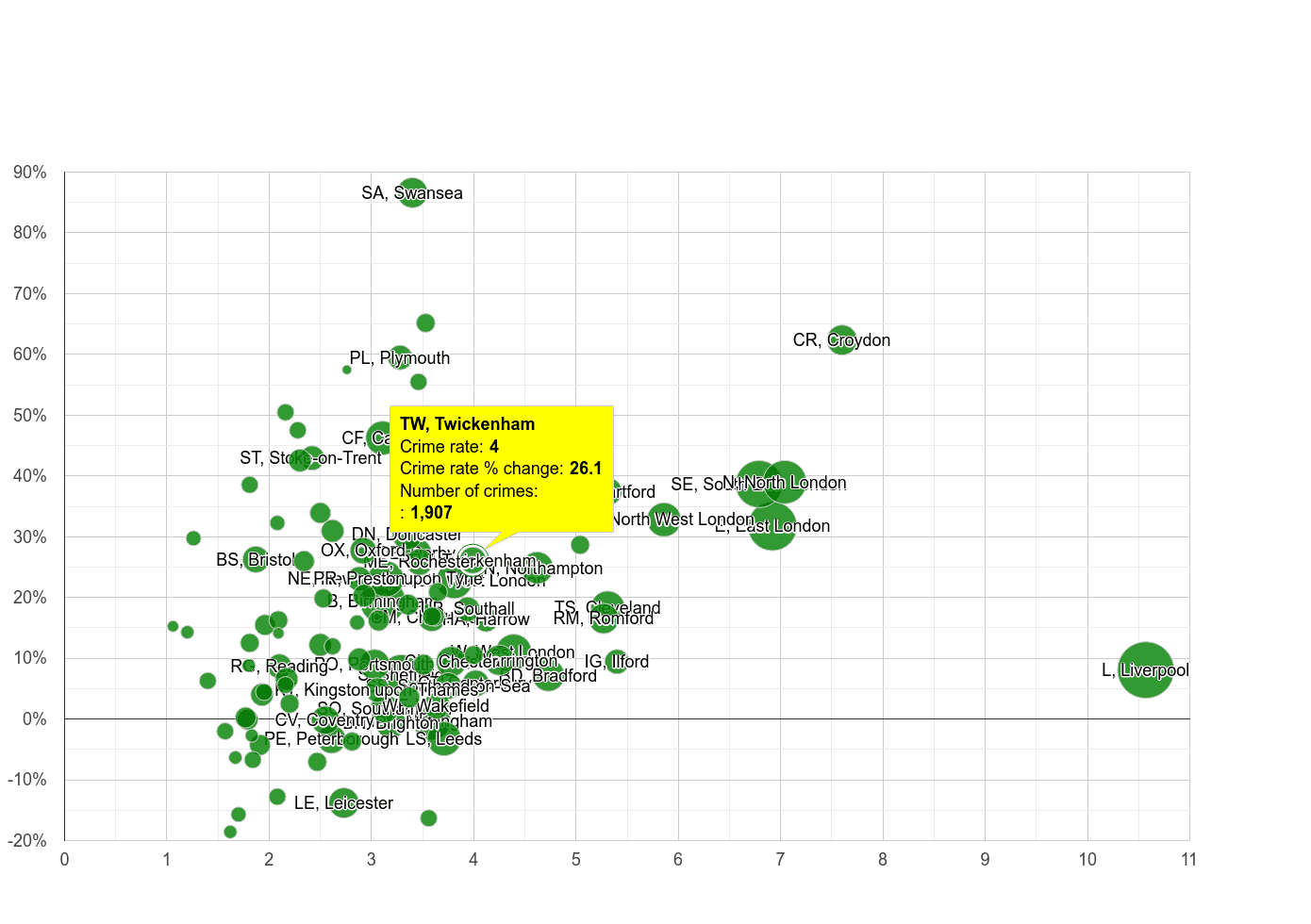 Twickenham drugs crime rate compared to other areas