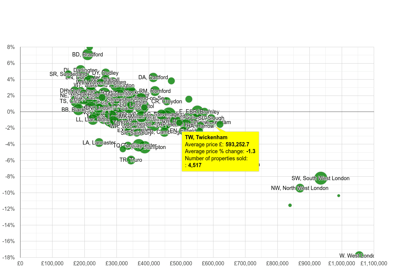 Twickenham house prices in maps and graphs.