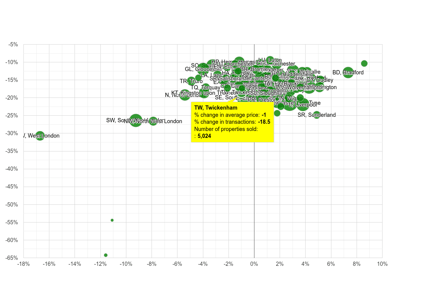 Twickenham property sales volumes in maps and graphs.