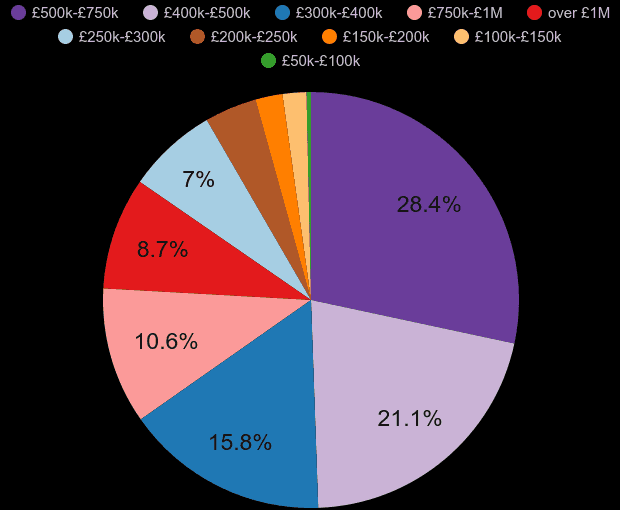 Twickenham house prices in maps and graphs.