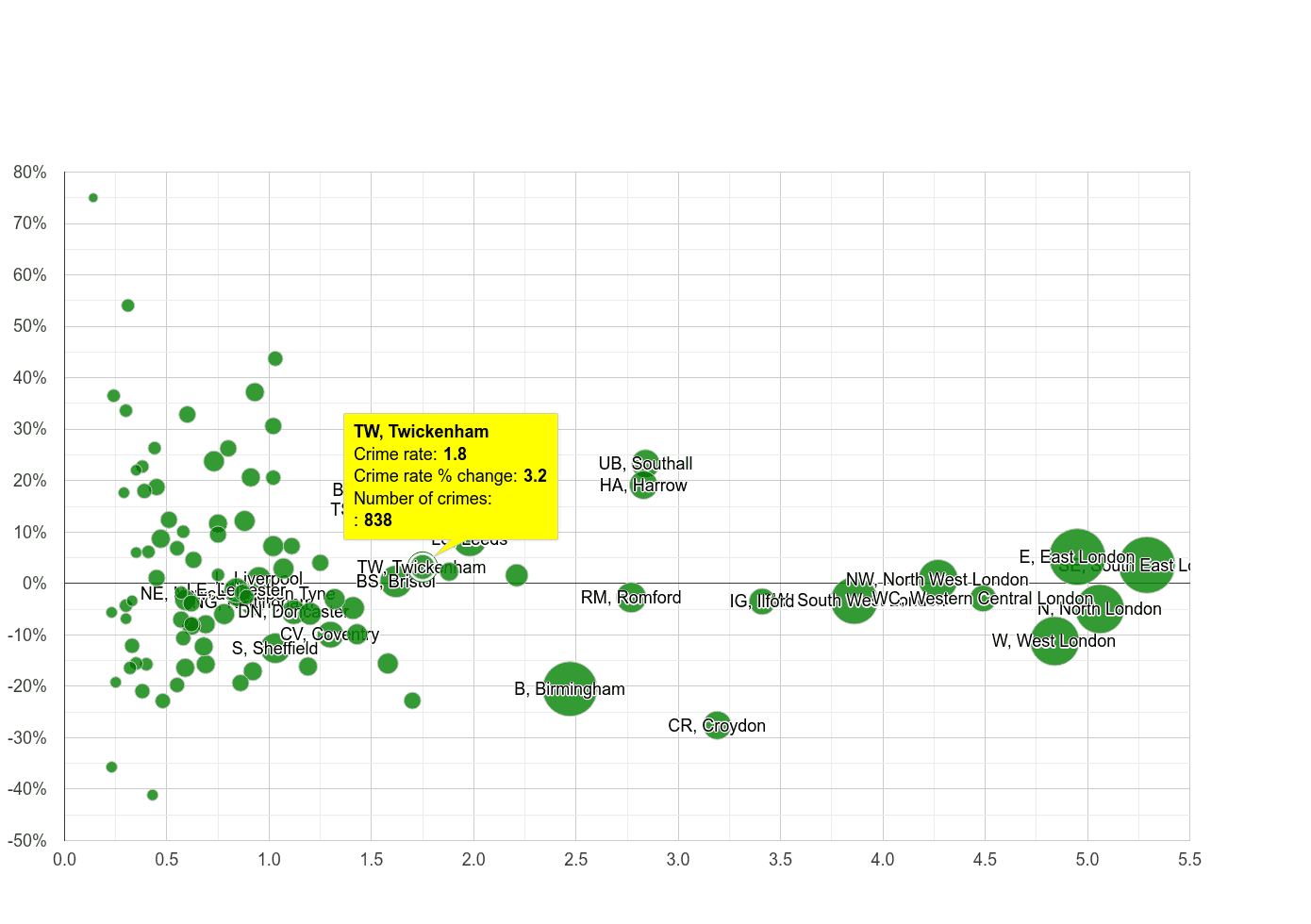 Twickenham robbery crime rate compared to other areas