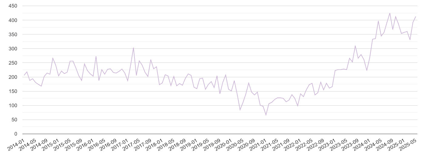 Twickenham shoplifting crime volume