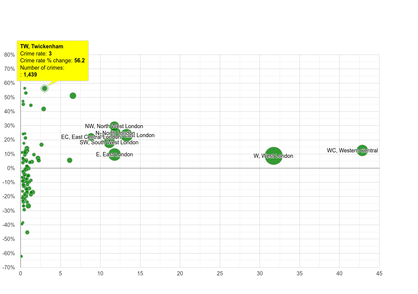 Twickenham theft from the person crime rate compared to other areas