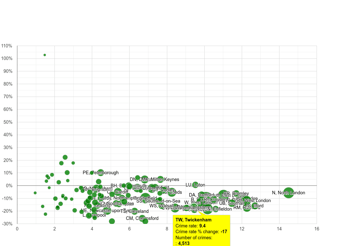 Twickenham vehicle crime rate compared to other areas