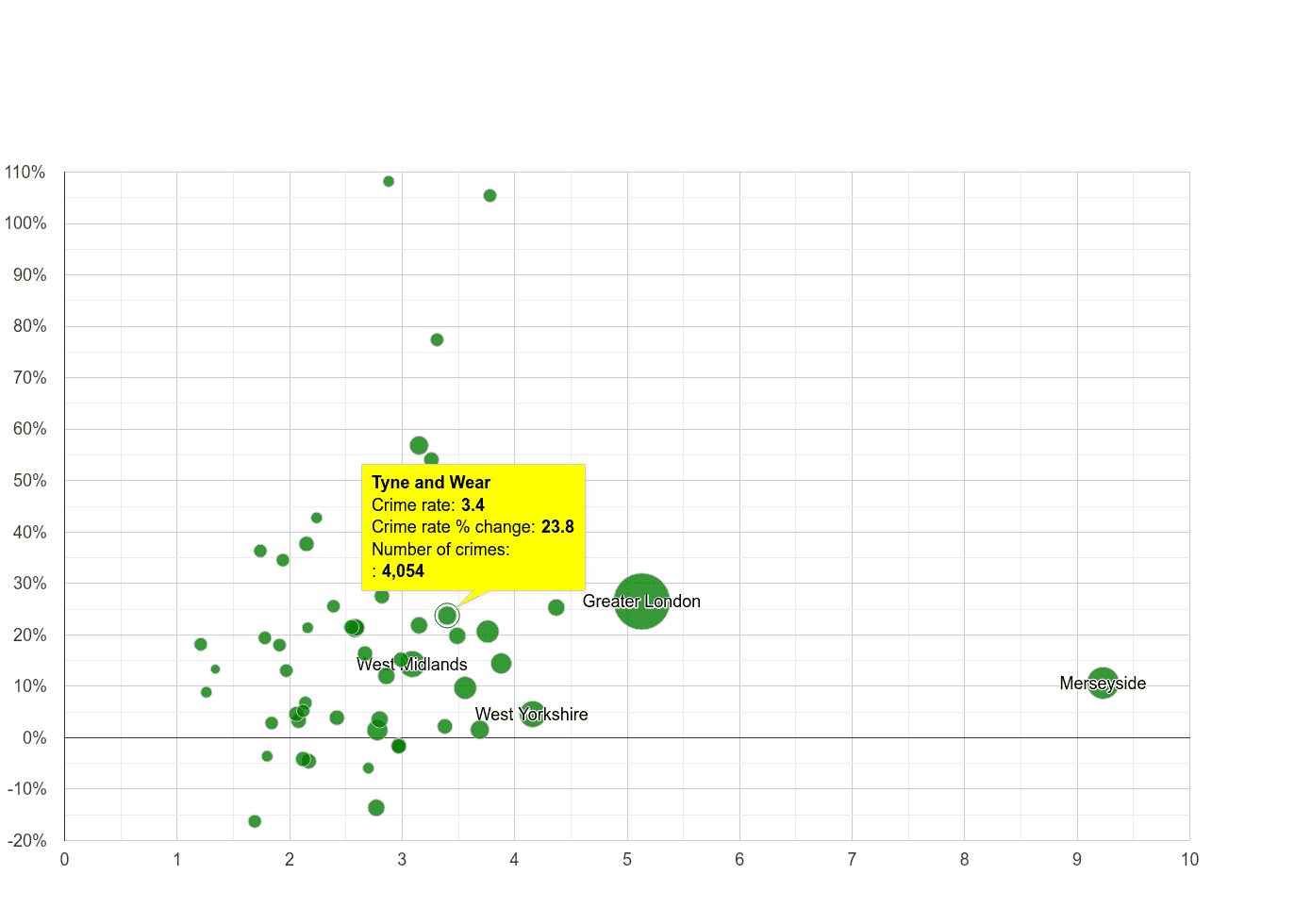 Tyne and Wear drugs crime rate compared to other counties