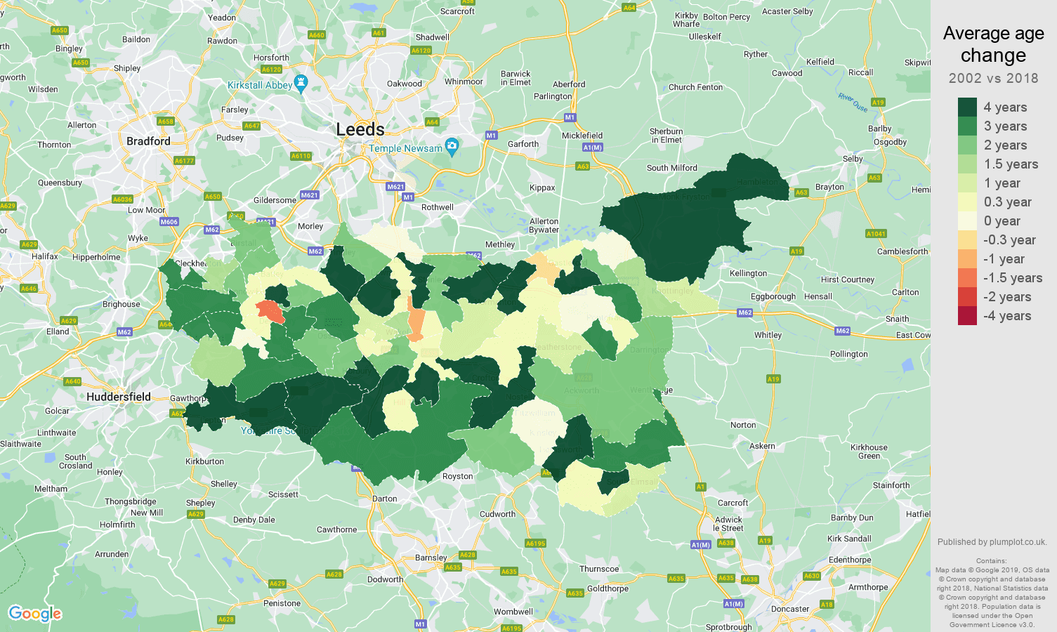 Wakefield population growth rates.