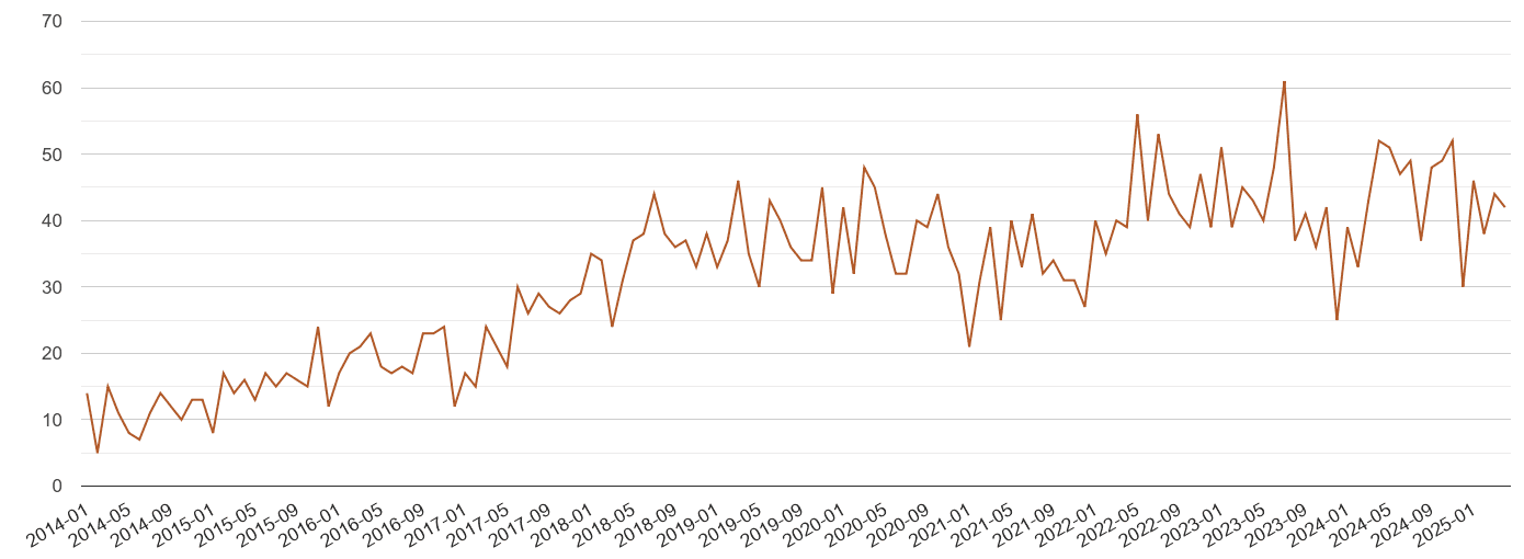 Wakefield possession of weapons crime volume