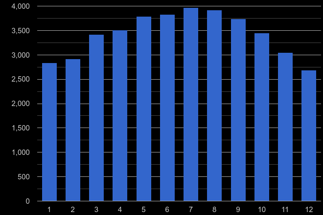 Wakefield public order crime seasonality