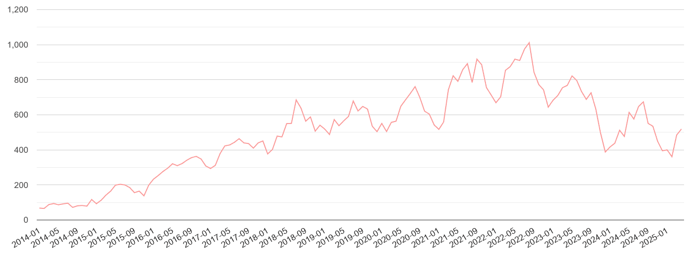 Wakefield public order crime volume