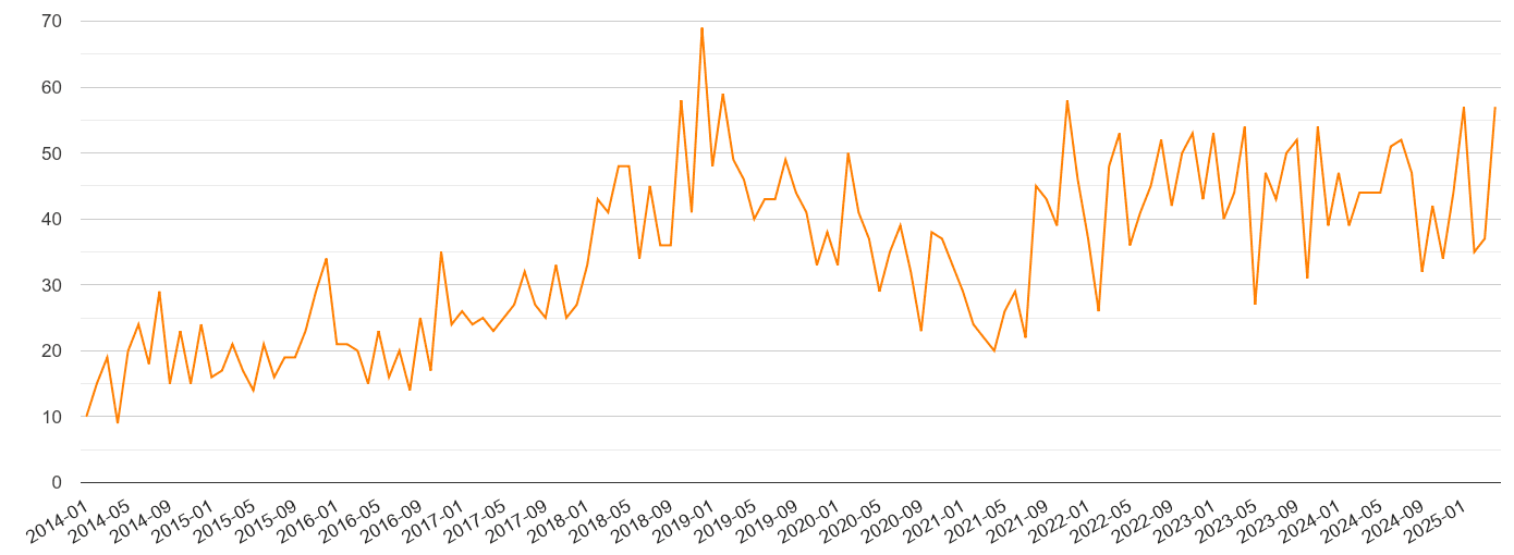 Wakefield robbery crime volume