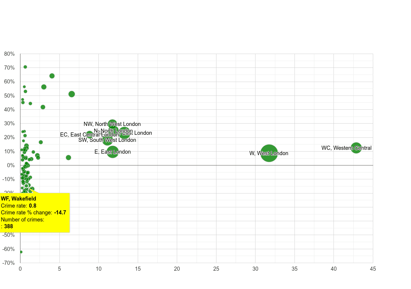 Wakefield theft from the person crime rate compared to other areas