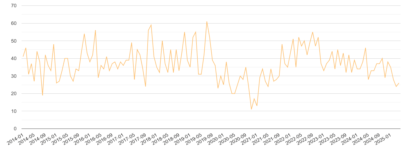Wakefield theft from the person crime volume