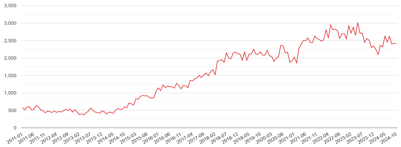 Wakefield Violent Crime Statistics In Maps And Graphs.