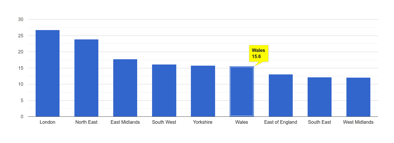 Wales antisocial behaviour crime rate rank