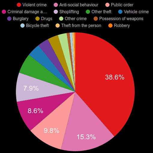 Wales crime statistics