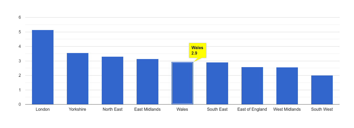 Wales drugs crime rate rank