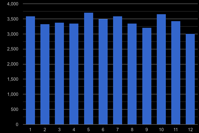 Wales drugs crime seasonality