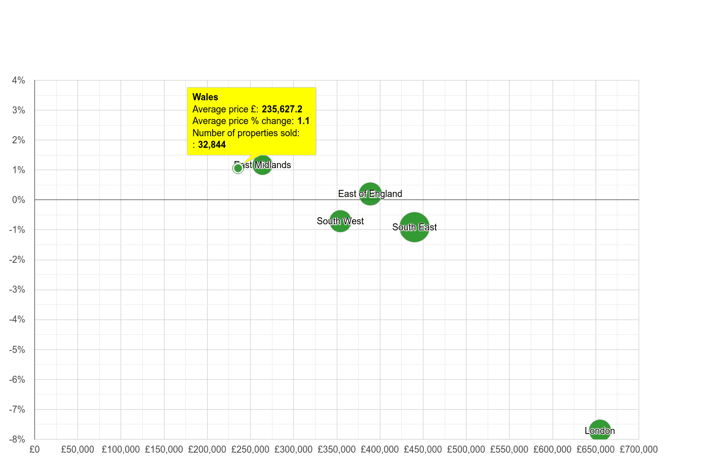 Wales house prices in maps and graphs.