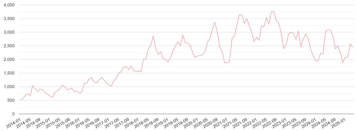 Wales public order crime volume