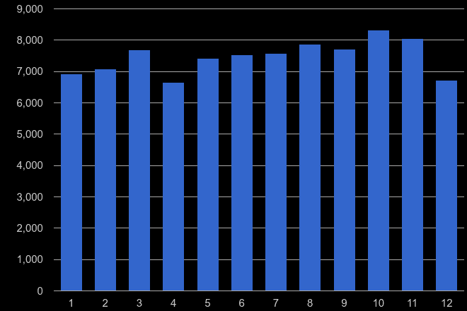 Wales shoplifting crime seasonality