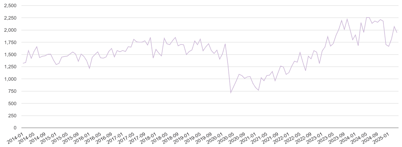 Wales shoplifting crime volume