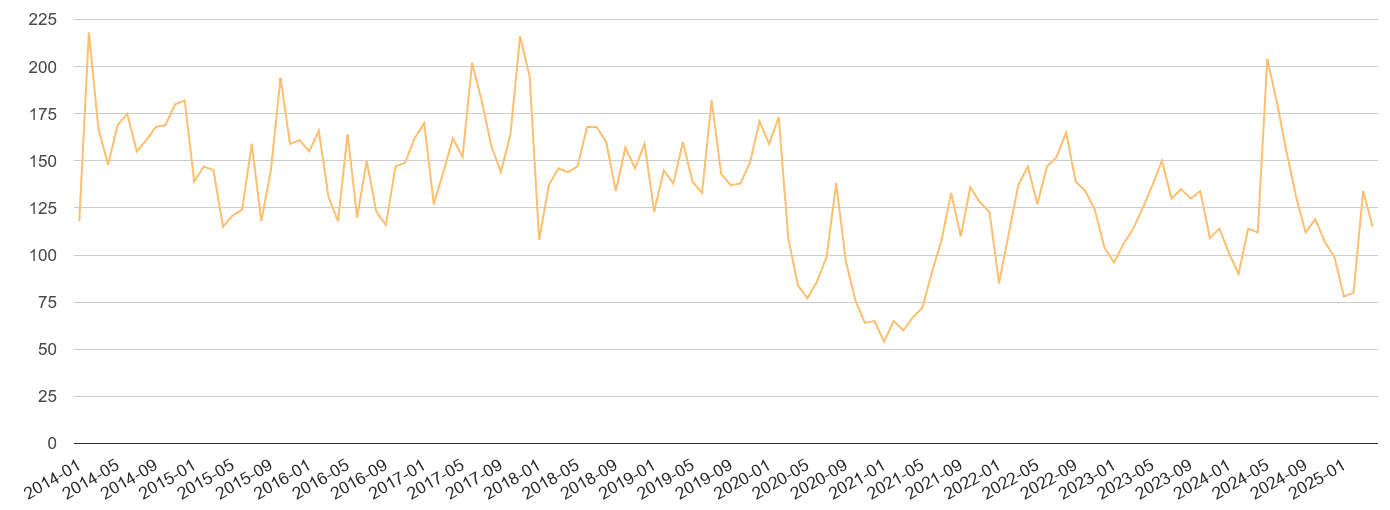 Wales theft from the person crime volume
