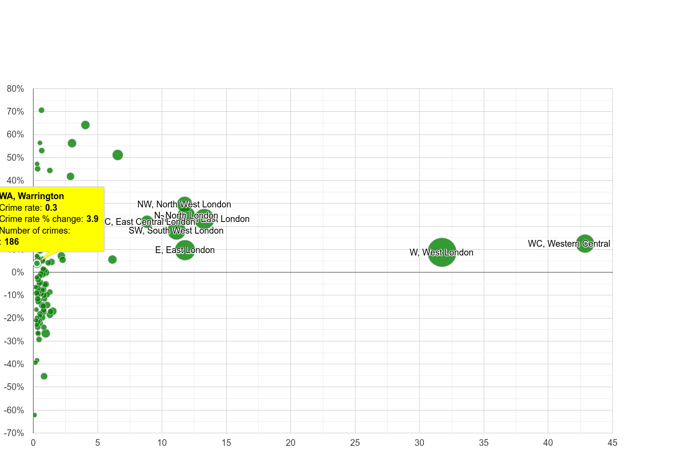 Warrington theft from the person crime rate compared to other areas