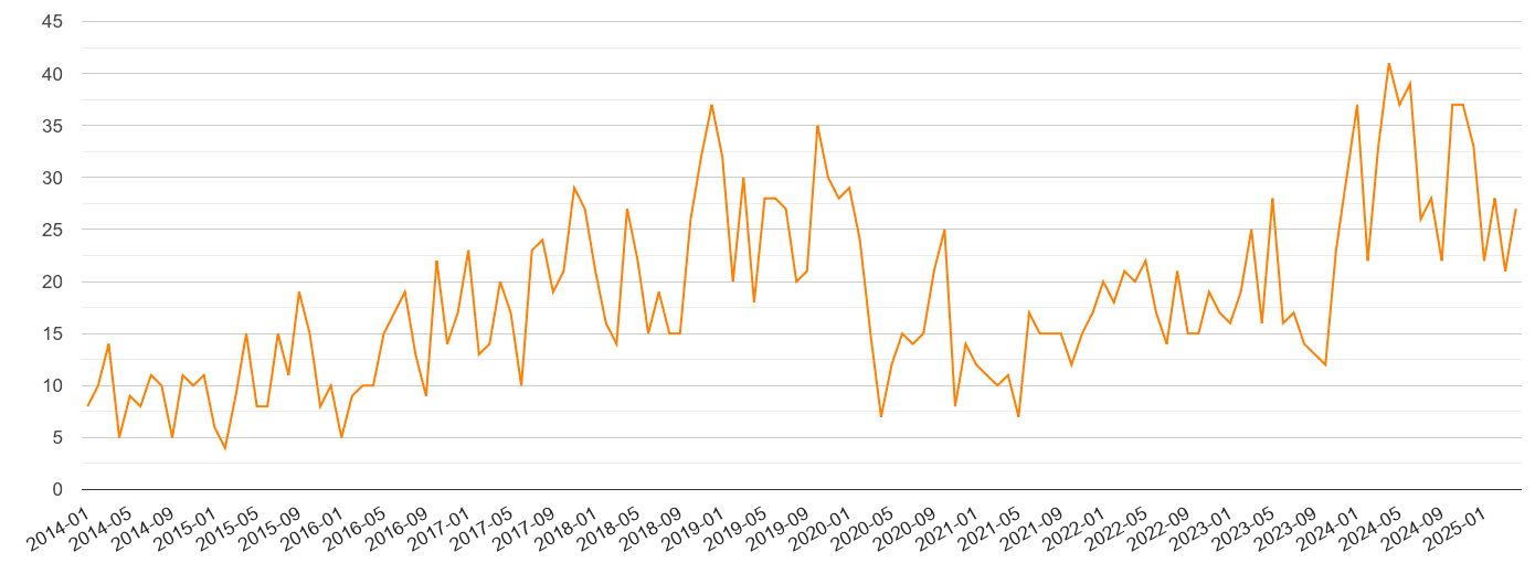 Watford robbery crime volume