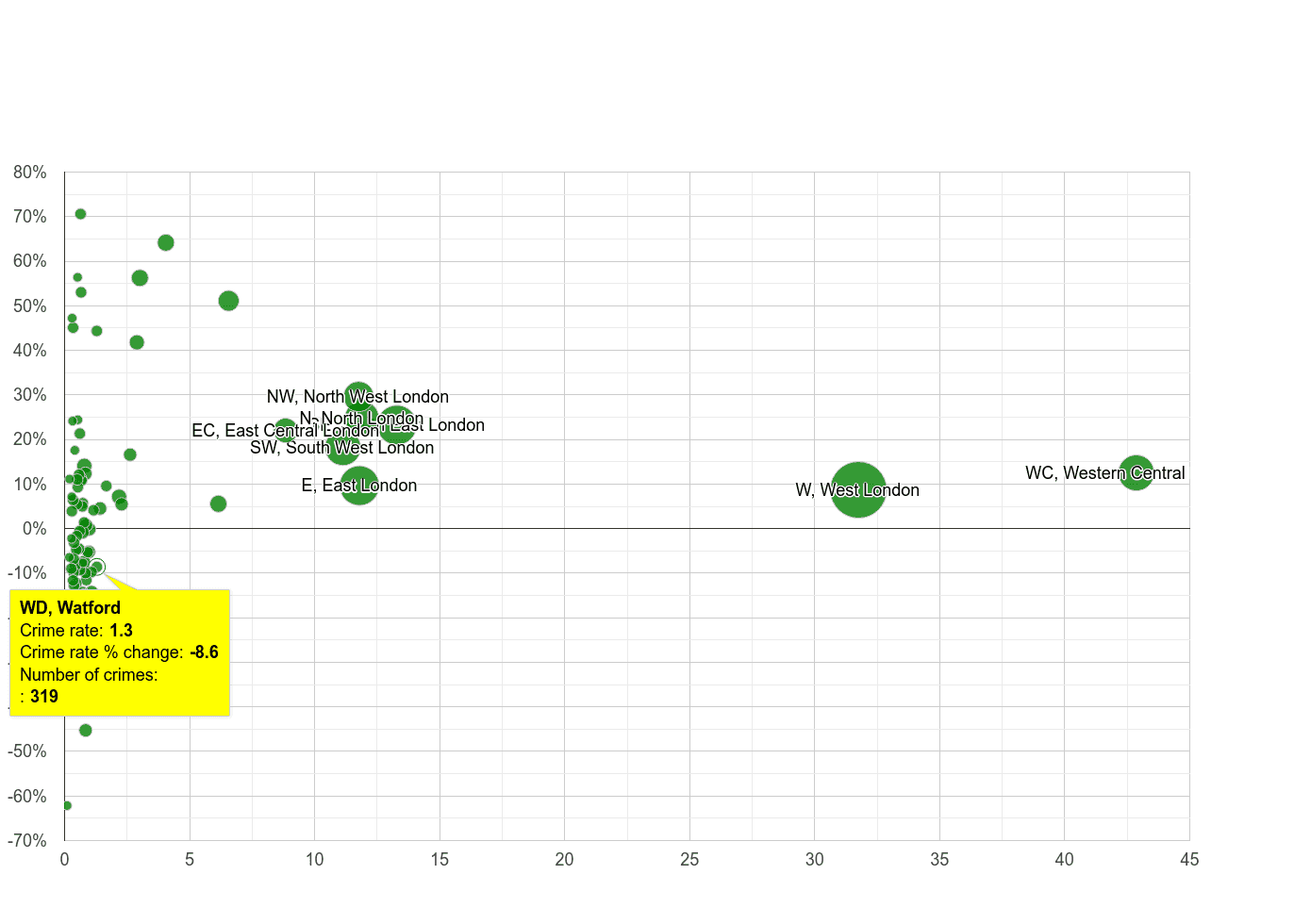 Watford theft from the person crime rate compared to other areas