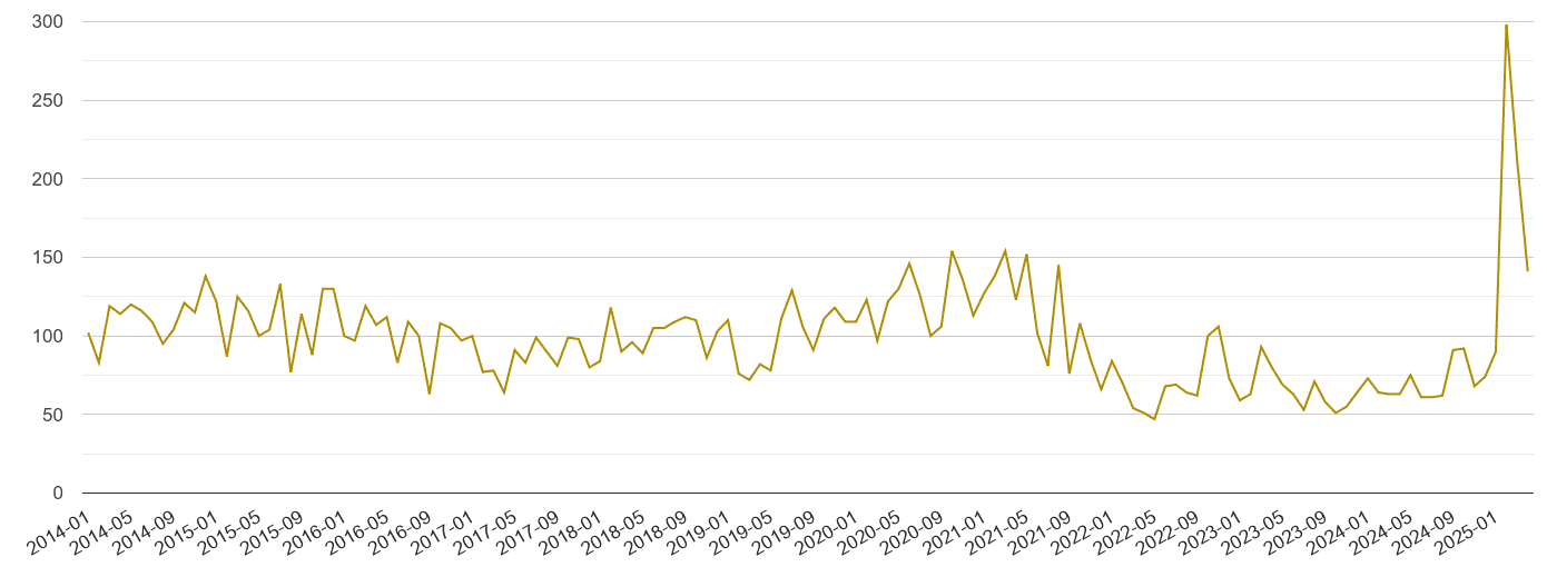 West Glamorgan drugs crime volume