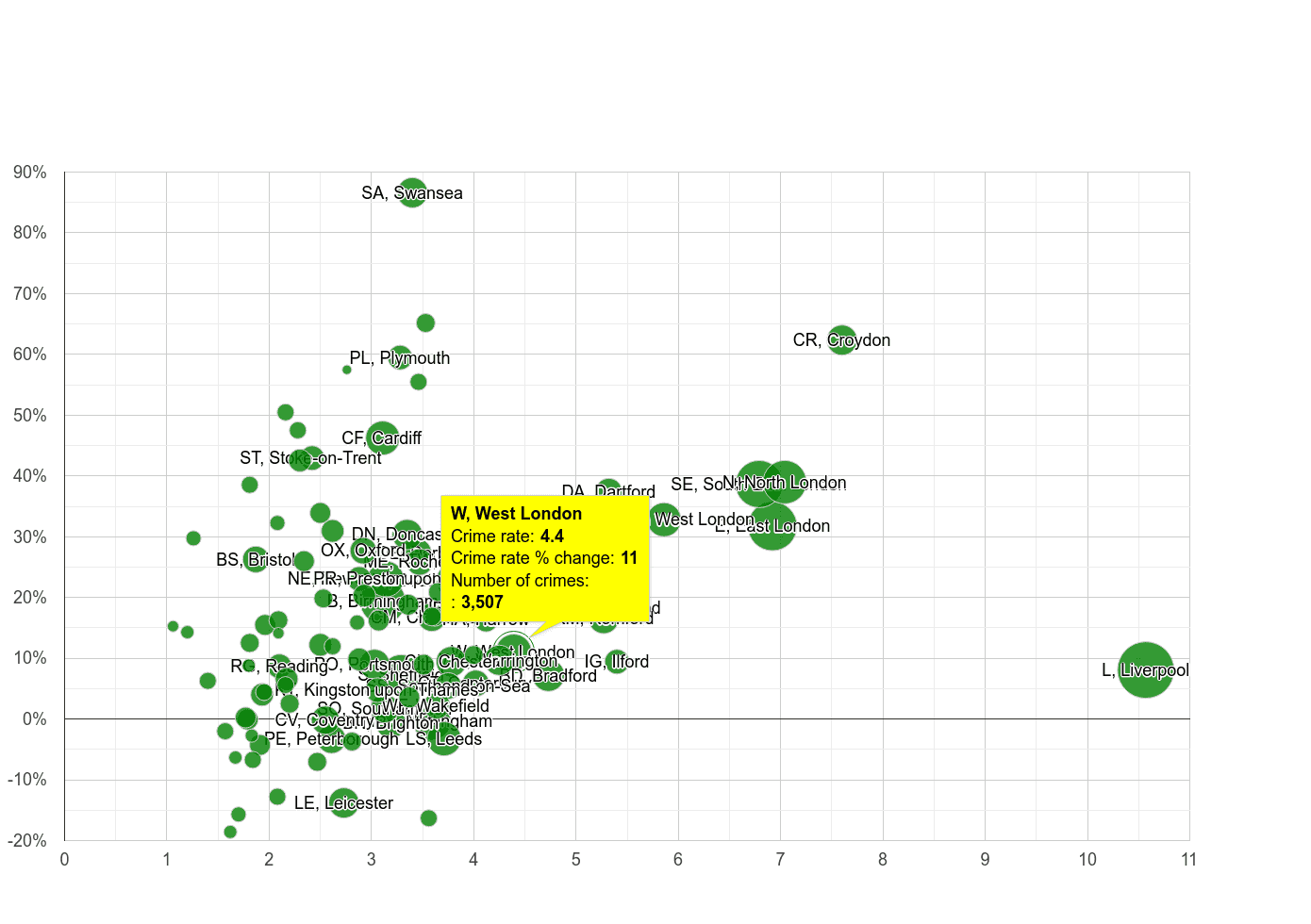 West London drugs crime rate compared to other areas