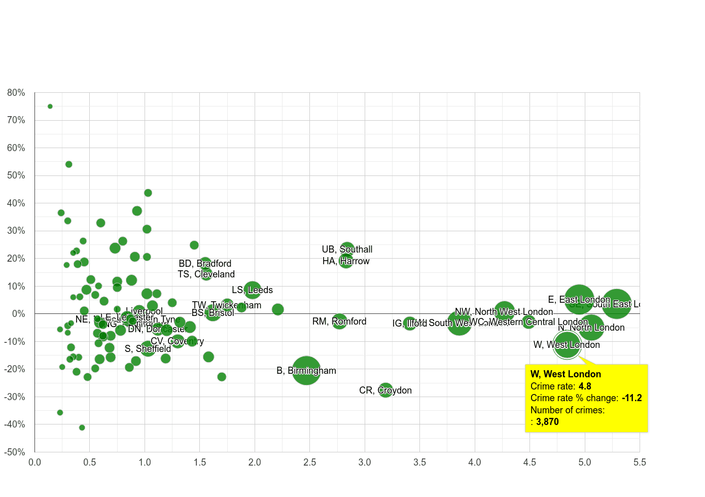 West London robbery crime rate compared to other areas