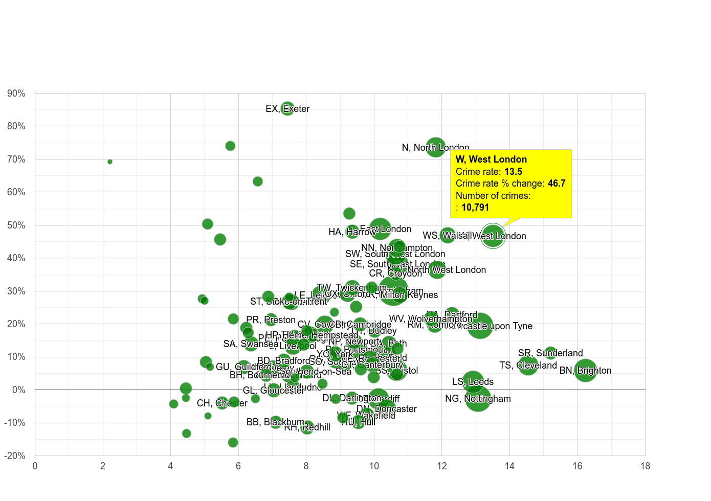 West London shoplifting crime rate compared to other areas