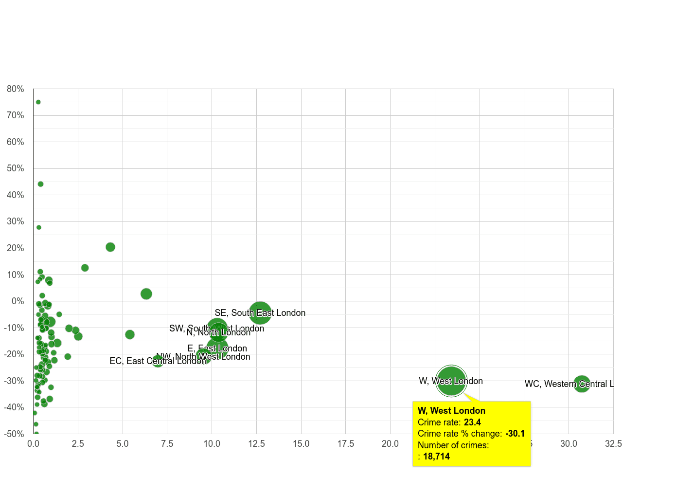 West London theft from the person crime rate compared to other areas
